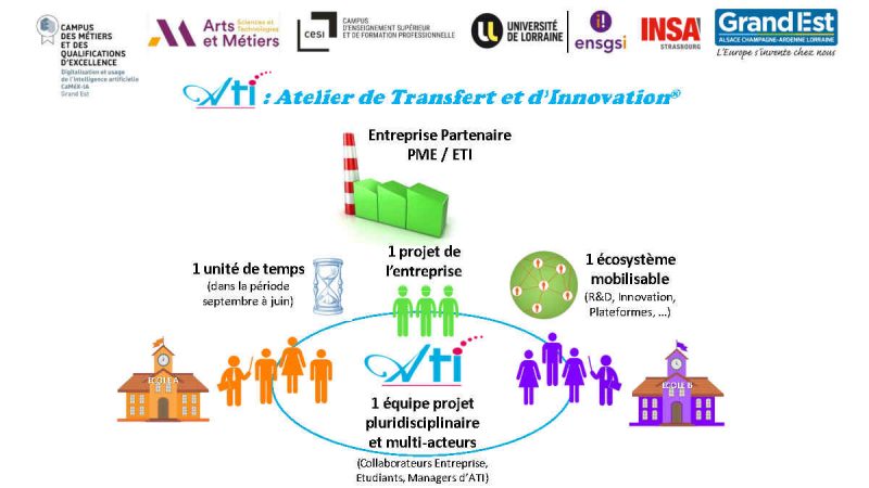 Ateliers Transfert et Innovation